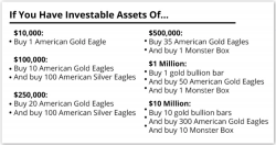 Gold Reset To $10,000/oz Coming "By January 1, 2018" - Rickards Gold Reset To $10,000/oz Coming "By January 1, 2018" - Rickards
