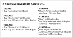 Gold Reset To $10,000/oz Coming "By January 1, 2018" - Rickards