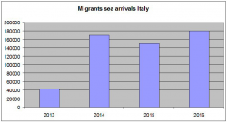 Why The Italian Government Can't Stop Refugee-Smuggling Boats? Because It Doesn't Want To Why The Italian Government Can't Stop Refugee-Smuggling Boats? Because It Doesn't Want To