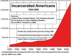 The Over-Criminalization Of American Life
