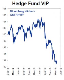 These Are The Four Questions Goldman's Clients Want Answered These Are The Four Questions Goldman's Clients Want Answered