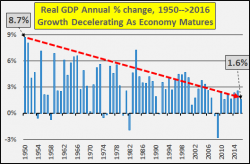 Is America In A Bubble (And Can It Ever Return To "Normal")? Is America In A Bubble (And Can It Ever Return To "Normal")?