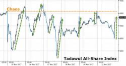 Behold The Saudi Plunge Protection Team