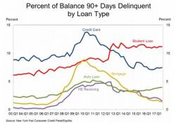 One Chart Proves Auto SAAR Numbers Are Nothing More Than A Rigged, Debt-Fueled Farce