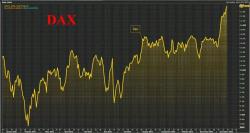 Quad Witching Arrives: Futures Steady, Stoxx 50 Erase 2016 Loss As Dollar Steadies