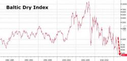 "Zombie Ships" - Why Global Shipping Is Even Worse Than The Baltic Dry Suggests