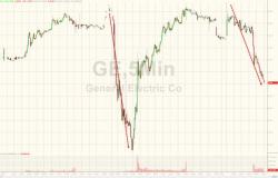 GE Is Crashing... Again GE Is Crashing... Again