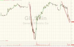 GE Is Crashing... Again