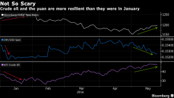 Stronger Dollar Sends Futures Higher, Oil Lower, Asian Stocks To Two Month Lows