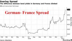 French Spread Blows Out After Fillon Announces Unexpected Press Conference