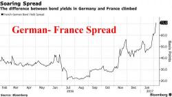 Global Stocks, US Futures Rise Despite Growing Political Tension In Europe