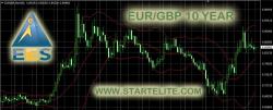 ALERT: Euro impending collapse, but don't worry - FX is simple