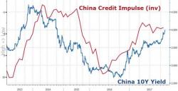 China Commodities, Stocks Are Tumbling China Commodities, Stocks Are Tumbling