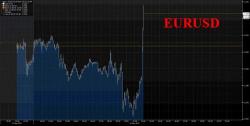 Euro Surges After Merkel Says Euro Is "Too Weak", Blames ECB