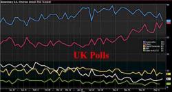 The Market Has Zero Concerns About Thursday's UK Election