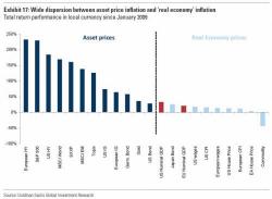 In Bizarre Warning JPMorgan Says "Beware The Shadow World" As "Speed Of Asset Rally Is Scary"