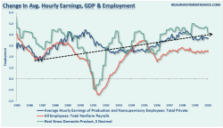 Is There A Problem With The BLS Employment Reports?