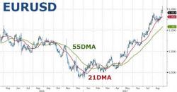 One Trader's "Ultimate Guide To Navigating The Equity Markets"