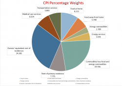 Stupidity Well Anchored: Exposing The Absurdity Of Inflation Expectations