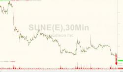 SunEdison Plummets 40% On "Substantial Bankruptcy Risk" Warning SunEdison Plummets 40% On "Substantial Bankruptcy Risk" Warning