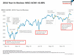 Gundlach Calls Gross A "Second Tier Bond Manager" And Other Highlights From His Presentation