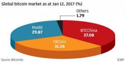 China's Bitcoin Exchanges Suspend Margin Trading