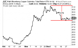 The Market Has Topped. Now Comes the USD Driven Collapse