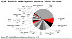 Macquarie Identifies The Winners And Losers Of MiFID II Macquarie Identifies The Winners And Losers Of MiFID II