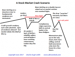 A Stock Market Crash Scenario