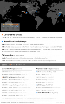 US Deploys Third Carrier Group In Asia To Boost "Naval Air Forces" In Disputed South China Sea