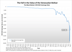 Venezuela’s Grim Reaper – A Weekly Report