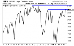 Ignoring This Trend Can Mean Major Losses For Your Portfolio