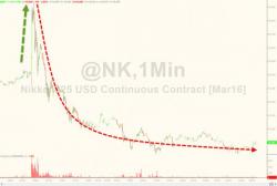 Japanese Jawboning Fail - Nikkei Crashes 1000 Points From Overnight Highs