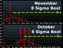 Australia Admits Recent Stellar Job Numbers Were Cooked