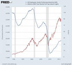 Trumped! Why It Happened And What Comes Next, Part 3 - The Jobs Deal