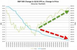 Chart Of The Quarter: Nothing Else Matters