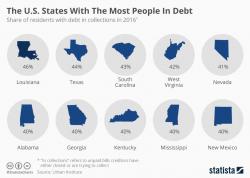 Now That Xmas Is Over - Mapping The US States With The Most People In Debt