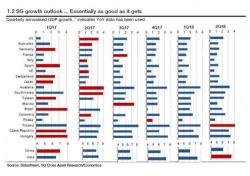 Here Are The Seven "Black Swans" SocGen Believes Could Shock Global Markets