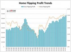 Housing Bubble 2.0: Here Are The Zip Codes Where 1 In 4 Home Sales Are Flips