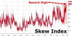 The Market Stubbornly Refuses To Believe A Crash May Be Coming: Here's Why The Market Stubbornly Refuses To Believe A Crash May Be Coming: Here's Why