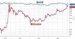 Is A Bitcoin "As Good As Gold"?
