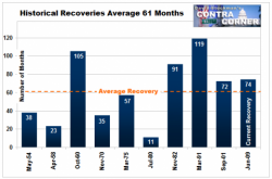 Newsflash From The December 'Jobs' Report - The US Economy Is Dead In The Water Newsflash From The December 'Jobs' Report - The US Economy Is Dead In The Water