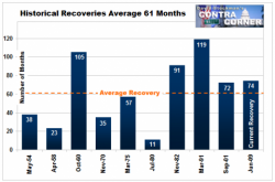 Newsflash From The December 'Jobs' Report - The US Economy Is Dead In The Water