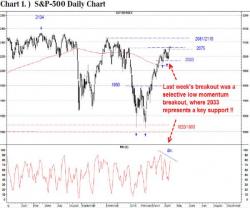 UBS Warns "Beware The Bull Trap" As Breadth Breaks Down UBS Warns "Beware The Bull Trap" As Breadth Breaks Down