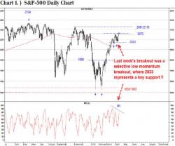 UBS Warns "Beware The Bull Trap" As Breadth Breaks Down