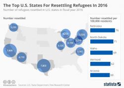 Mapping The Top States For Resettling Refugees In 2016