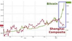 Fidelity Is Mining Bitcoin, CEO Abigail Johnson Admits