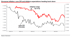 Central Bank Hubris Bubbles To The Surface