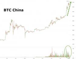 Bitcoin Soars Above $1000 In China