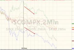 Copper Crash And Yield Curve Carnage As Tech, Trannies, & TBTFs All Tumble